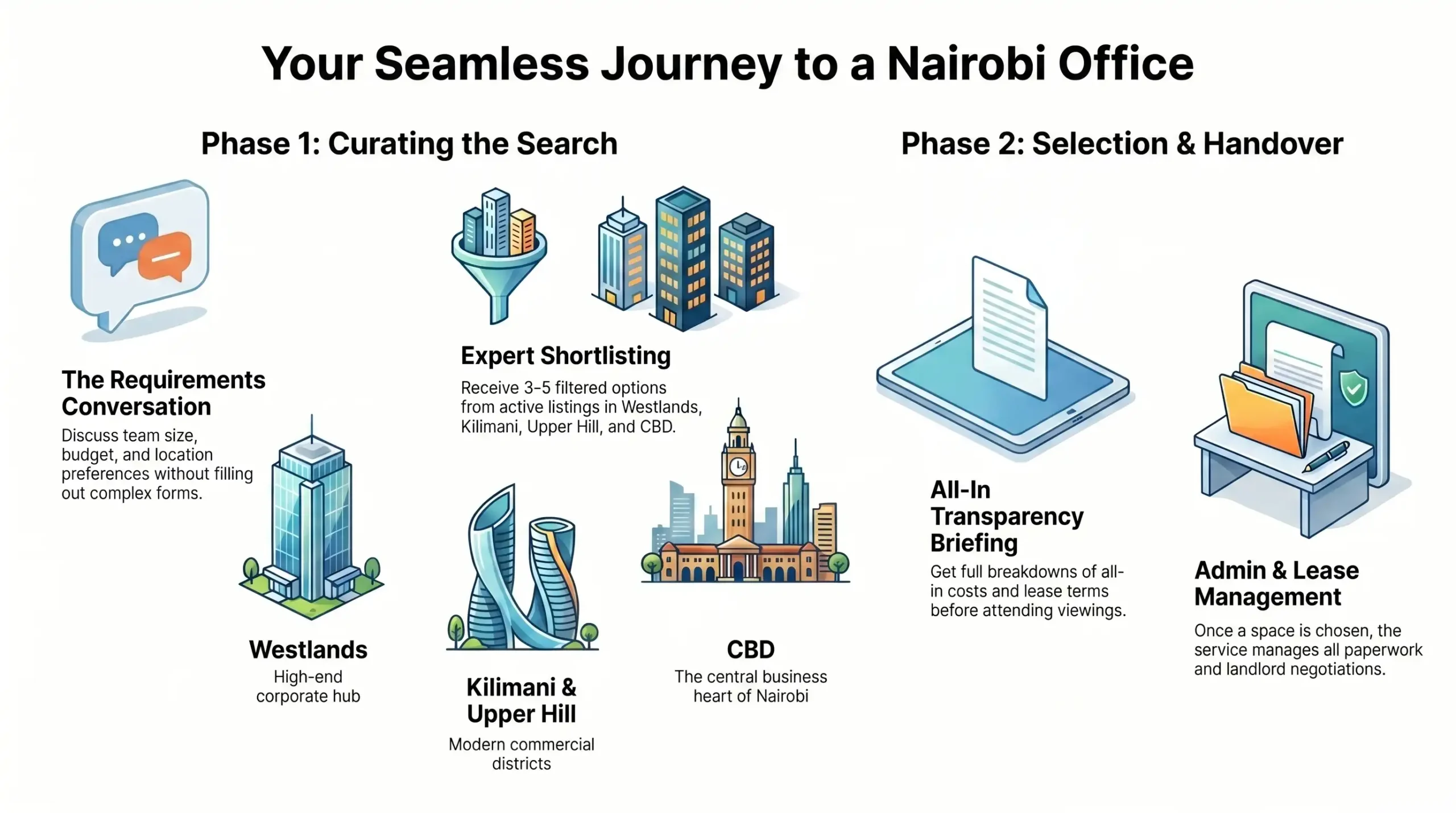 Finding office space in Nairobi with Simpl Property Management