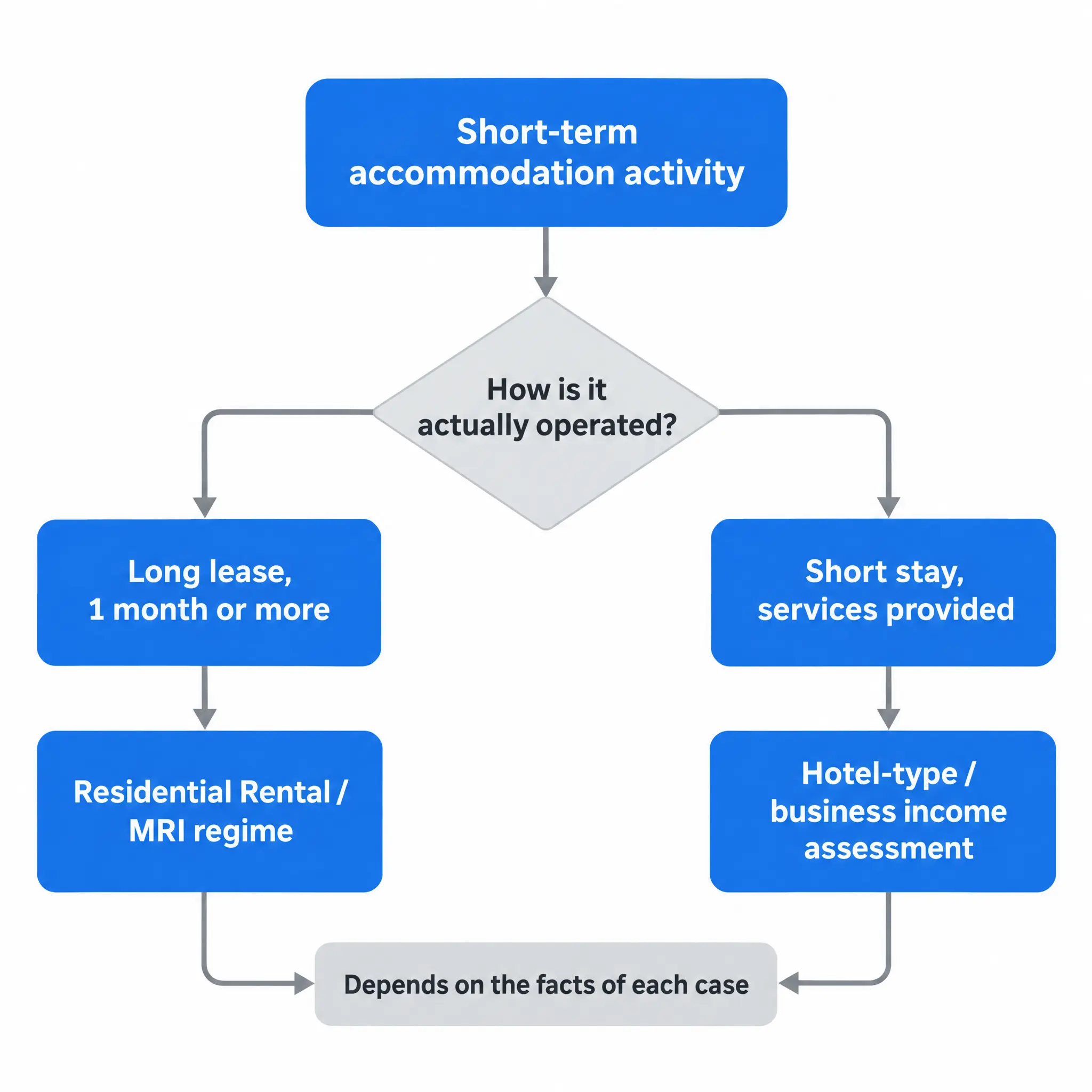 airbnb-rental-vs-hotel-classification-kenya